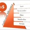Affordable Lean 5S Workshop at Surat
