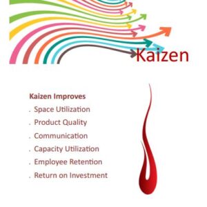 Kaizen Poster