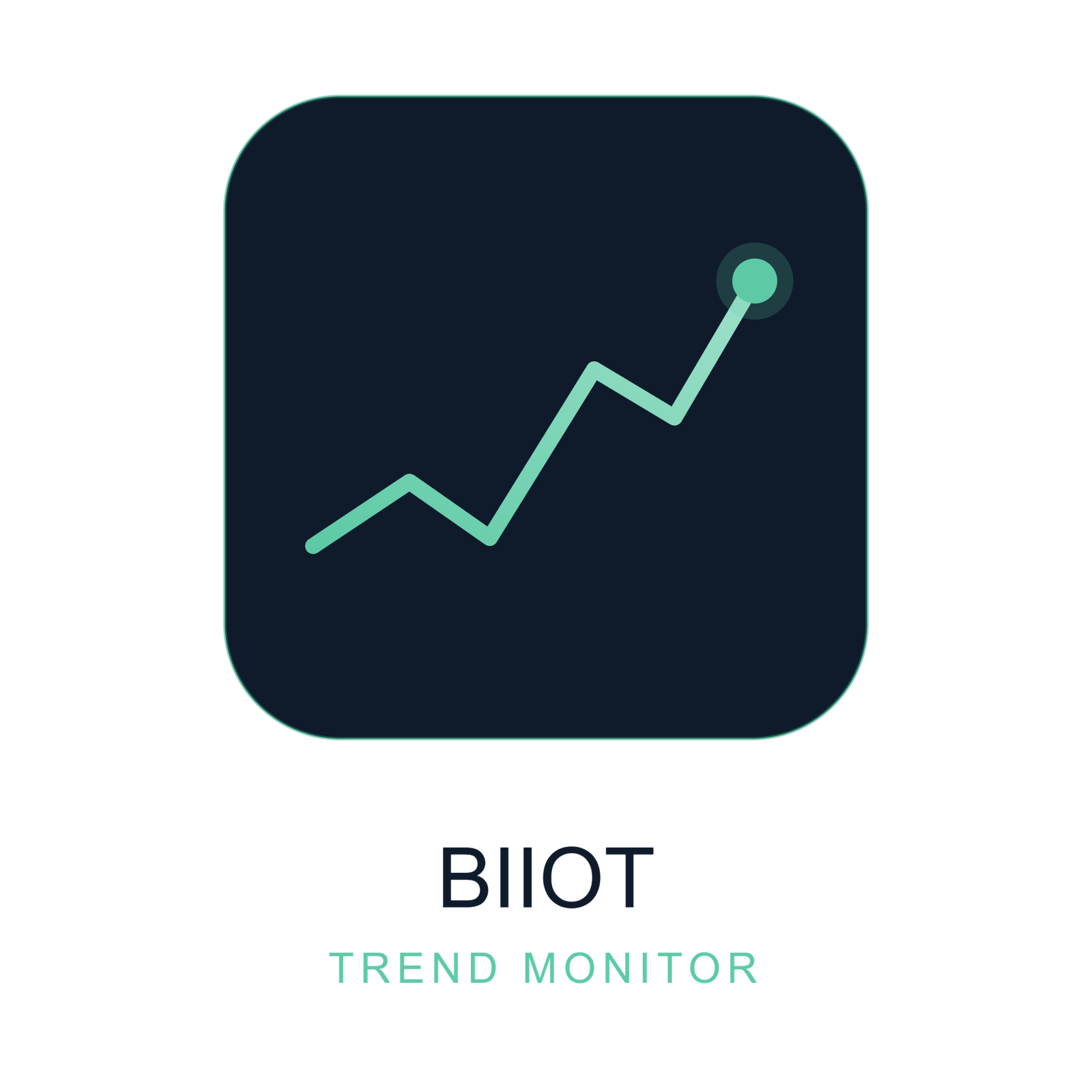 Biiot Trend Monitor industrial data trending application